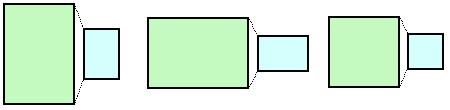 A graphical representation of the scaling operation when the source image and the thumbnail have the same aspect ratio.