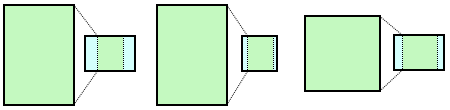 A graphical representation of the scaling operation when the source image is narrower than the thumbnail.