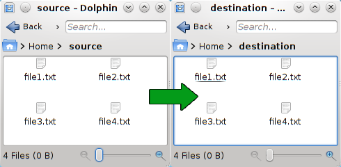 A graphical representation of the results of rsync with a trailing slash in the source folder.